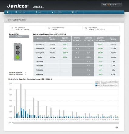 Janitza APP EN61000-2-4 WD L Extensions