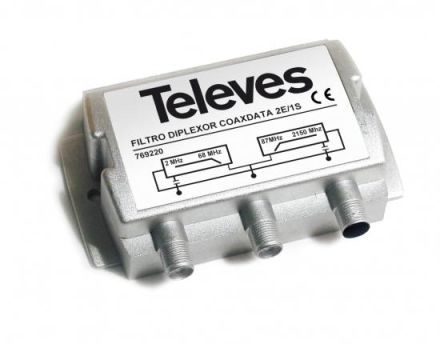Televes EKA568F for EKA1000.. 1-68MHz 87-2150MHz Diplexer