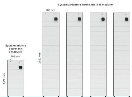 Fenecon FEH313 Home 20/30 - 2nd tower with 23.8 kWh