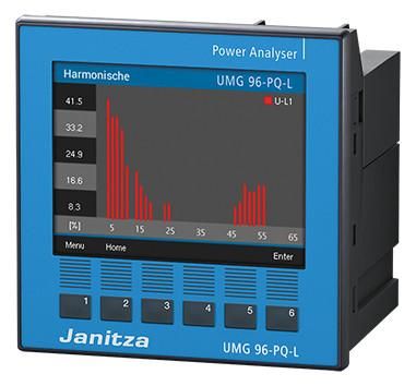 Janitza UMG 96-PQ-L IT 90-277V (Class S) Power Quality Analyzer