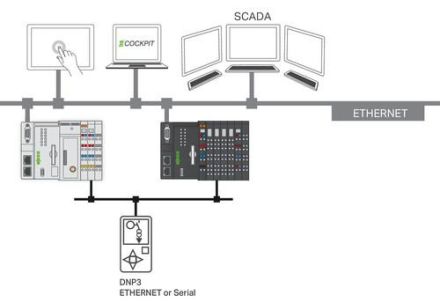 Wago 2759-2293/211-1000 e!RUNTIME, DNP3 Master, 300, Single License