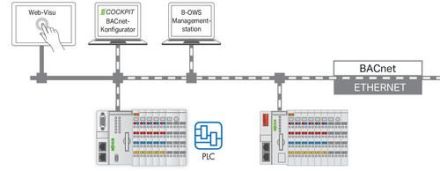 Wago 2759-283/211-1000 e!RUNTIME, BACnet, 300, Single license, On