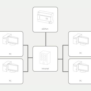 BAB-TEC 20300 EibPort additional software | CONTROL W