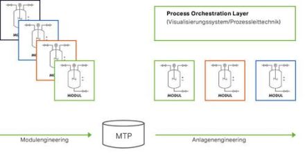 Wago 2759-208/211-1000 Library MTP Single License