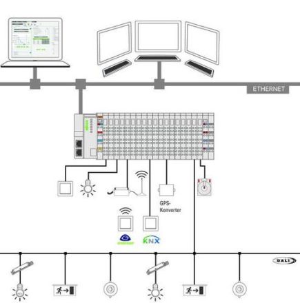 Wago 2759-2101/271-1000 Visualization Lighting Management, S, Ei