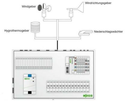 Wago 2759-241/260-1000 Application Weather Station, single license